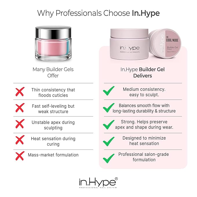 IN.HYPE UV/LED Professional Hard/Builder Gel for Nail Extension/Strengthening/Overlays File Off