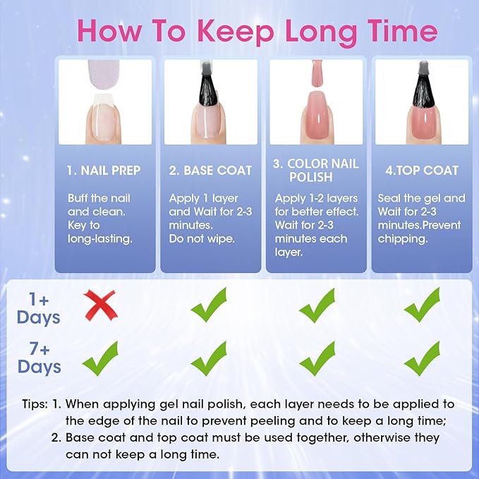GELLEN Clear Nail Polish Top Coat Quick Dry in 60 Seconds, High Gloss Shine Top Coat Fast Air Drying Regular Nail Polish, Hema Free, Non-toxic, No Chip, Long Lasting, No Pink