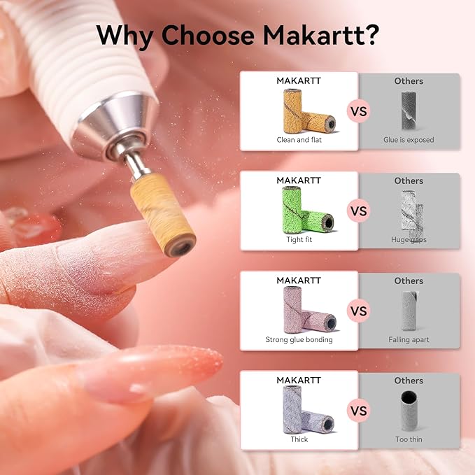 Makartt Nail Drill Bits Sanding Bands - for Nail Drill 100 PCS 4 Color Coarse Fine 80/120/180/240 Grit File Sand with 3.1mm Mini Mandrel Nail Bit Set for Acrylic Nails Gel Manicures and Pedicure