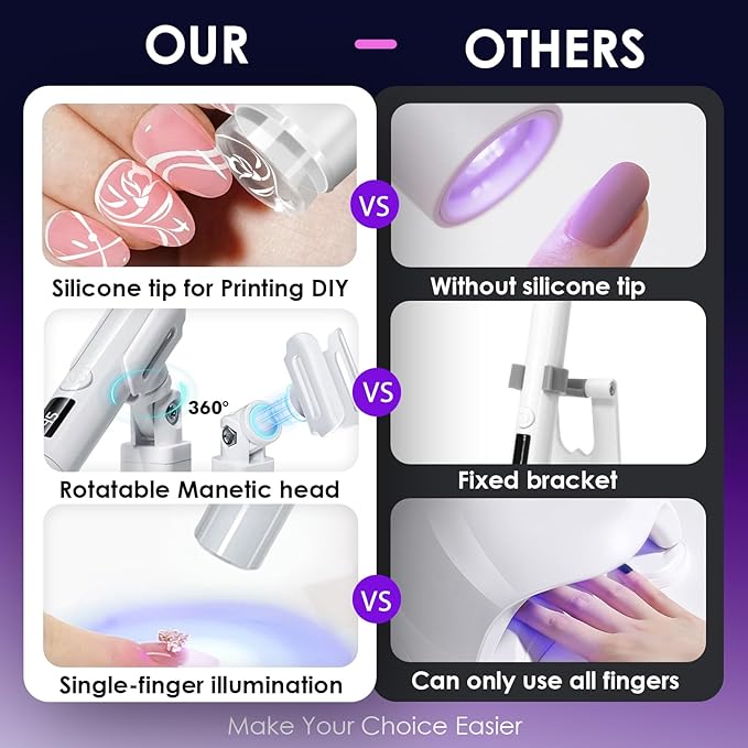 Mini UV Light for Nails,Pink Portable Small Handheld UV Light for Gel Nails,Cordless Rechargeable Flash Cure Lamp,Squish Pen Gel Lamp with Stand for Home/Manicure/Salon,Nail Supplies/Tools/Accessories