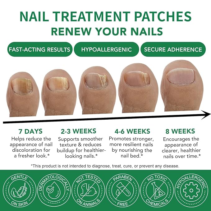 Toenail Treatment Extra Strength - 32 Pcs Nighttime Nail Patches for Toenails - Toe Nail Treatments for Nails Repair & Care - Easy to Use