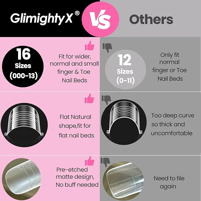 Straight Flat Polygel Nail Forms for Finger and Toes,GlimightyX Pre-etched No File Dual Forms Molds for Large Wider Normal Petite Finger &Toe Nail Beds,16 Sizes 000 to 13
