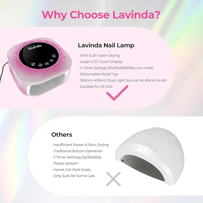 Lavinda UV Nail Lamp, 54W UV Light for Gel with Rhinestones, Plug-in LED Nails Light Dryer for Gel Polish, Fast Curing Lamp for Salon Home Use, Gradient Pink