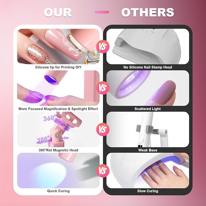 Mini UV Light for Nails，Handheld LED Flash Cure Lamp for Gel X Polish, Portable Uv Pen Light for Single Finger,Nail Curing Lamp with Stand for Starter Salon DIY or Home Manicure (Pink, Mini)