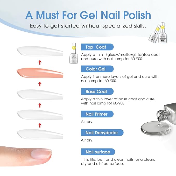 ROSALIND Clear Gel Top Coat, 2Pcs 11ml No Wipe Top Coat Gel Nail Polish Long-Lasting High Glassy Shiny,Need U V/LED Lamp for Home DIY Gift