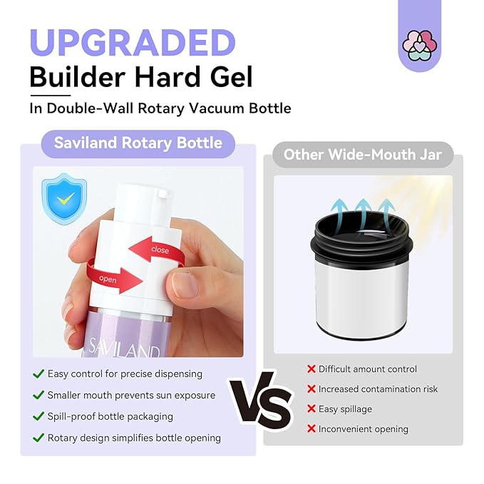 SAVILAND Clear Gel Builder: 50 g Gel Builder Innovative Pressing Bottle Rich in Vitamin E B5 Kerain for Nails Strengthener Extension Thickening, Thin Damaged Nail Repair&Care