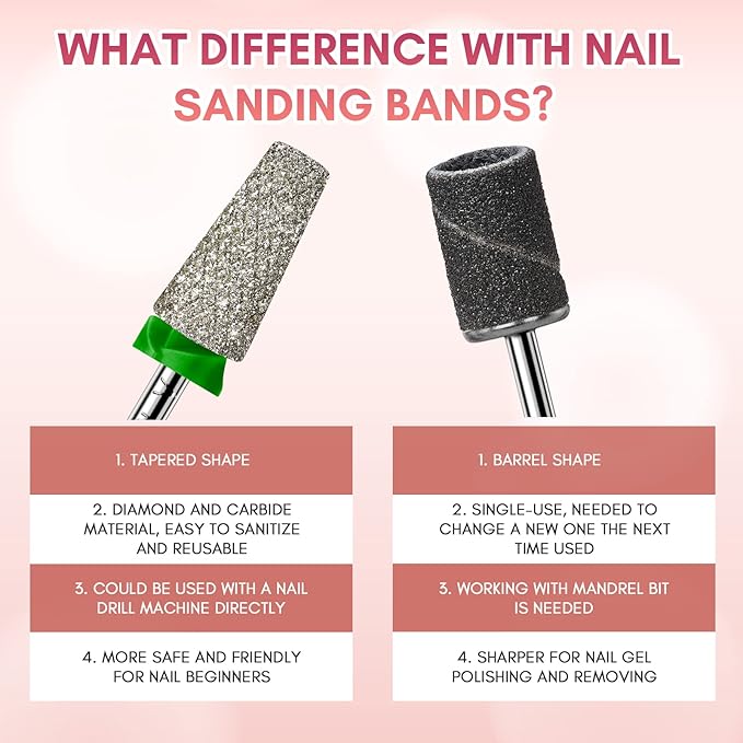 Makartt Nail Drill Bits, Tapered Barrel Carbide Diamond Sanding Bit for Gel Nail Polish Remove, Upgrade Nail Drill Tips with Cross Teeth and Dust-Proof Ring for Manicure Salon Nail Shaping, C #80 Grit