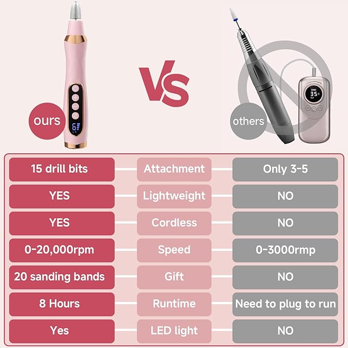 Cordless Nail Drill, Electric Nail File with 360° LED Light & LCD Display, Low Noise Electric Pedicure Tools for feet, Hand Foot Care Nail Drills for Thick Nail Toenail Cuticle Women Baby Pet
