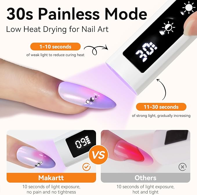 Makartt UV Nail Lamp, Handheld Flash Cure Lamp with Painless Mode Rechargeable Portable Nail Light 800mAh with LCD Display & 3 Timers for Home & Salon(White)