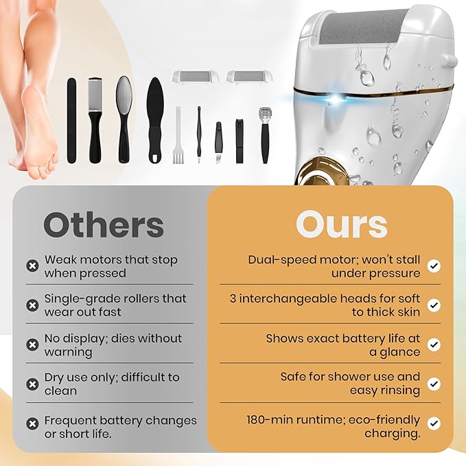 Electric Foot Callus Remover for Cracked Heels, Rechargeable Waterproof Pedicure Tool, Professional Foot Care Kit with Travel Organizer Bag & Nail Clipper | BukDot