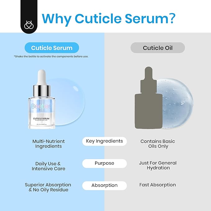 Beetles Cuticle Serum for Nail 20ml Nail Care Cuticle Repair Oil with Jojoba Oil & Vitamin E Nail Growth Remedy for Damaged Skin & Thin Nails Spa and Hand Manicure Essentials Gift For Women Girls