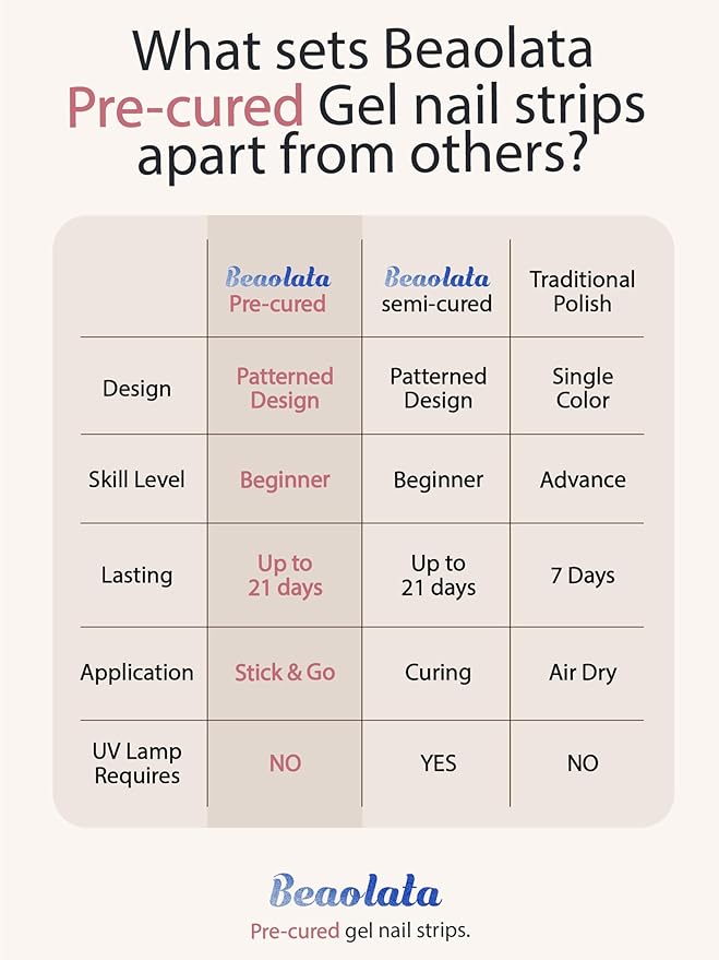 Real Gel Nail Strips (No UV Light Needed) - 44Pcs Salon Quality Nail Stickers - Long Lasting Polish Wraps for Women, Easy Apply & Remove (Liquid Shimmer Gold)
