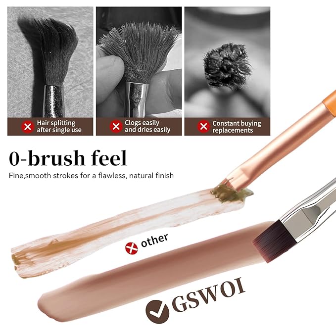 Dual Head Acrylic Nail Brush-Large Flat & 6mm Liner for Builder Gel,Polygel & Design-Wood Handle & Metal Caps