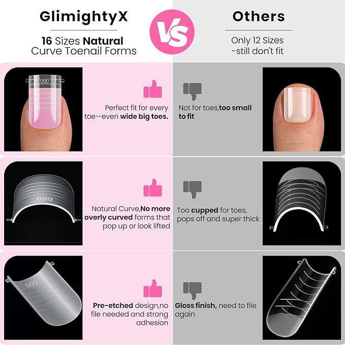 Poly Gel Nail Kit for Toes with UV Light,GlimightyX Polygel Toenail Starter Kit with Everything ,3 Color Clear White Pink Poly Gel 40ml Slip Solution,Toenail Dual Forms Extension DIY Salon Home