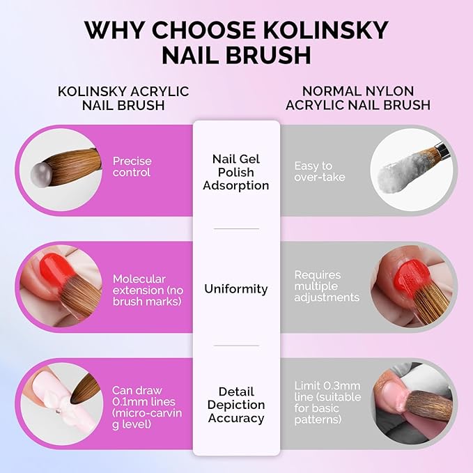 MelodySusie Kolinsky Acrylic Nail Brush, 100% Pure Kolinsky Hair, Professional Nail Brush for Acrylic Powder Nail Extension and 3D Nail Carving, for DIY Home Salon, Size 10