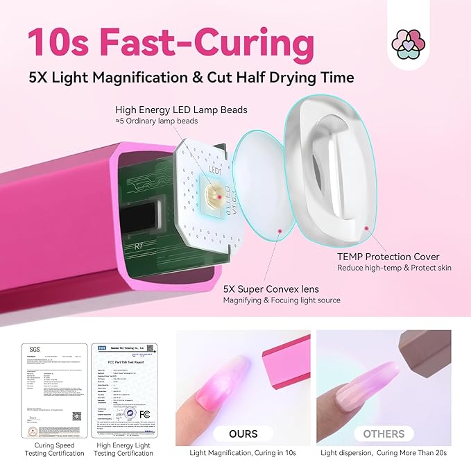 SAVILAND Handheld U V Nail Light for Nails: 12W Nail Flash Cure Lamp 2025 LCD Display Screen LED Light for Gel Nail Portable Mini UV Flash Cure Light Nail Dryer For Gel Polish Flash Cure Lamp Home DIY