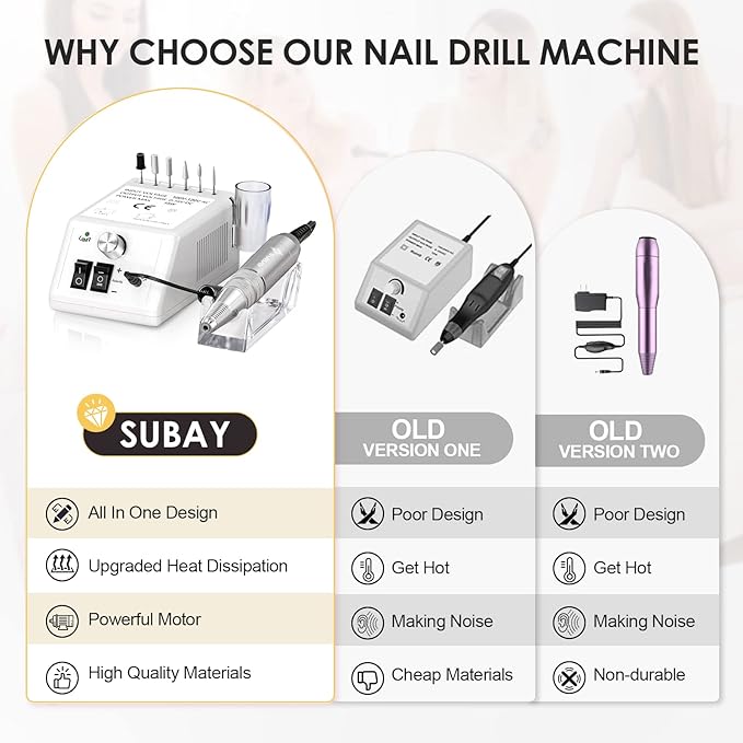 Subay 30,000rpm Efile Nail Drill , Electric Nail File with 106pcs Sanding Bands and Nail Drill Bits Pedicure Manicure Tools for Acrylic Nails,Thick Nails for Nail Salon Supplies Home Use, White