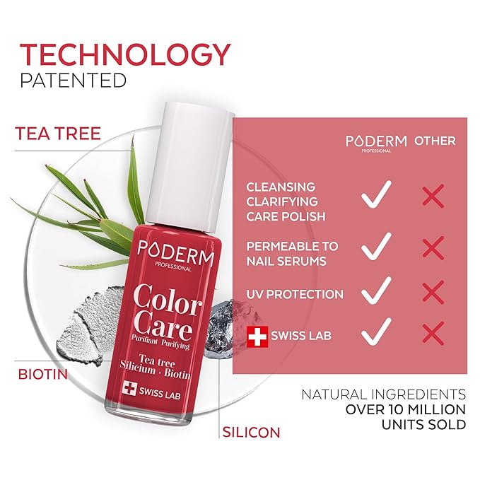PODERM Nail Polish – Enriched with Tea Tree & Biotin – Improves Nail Appearance – Vegan Formula – For Hands & Feet – Swiss Made (Cherry Red)