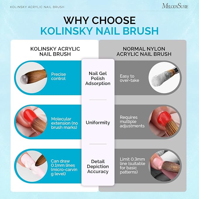 MelodySusie Kolinsky Acrylic Nail Brush,66% Kolinsky Hair Professional Nail Art Brush for Acrylic Application, Aurora Collection Fine Glitter Brush, Blue, Size 8