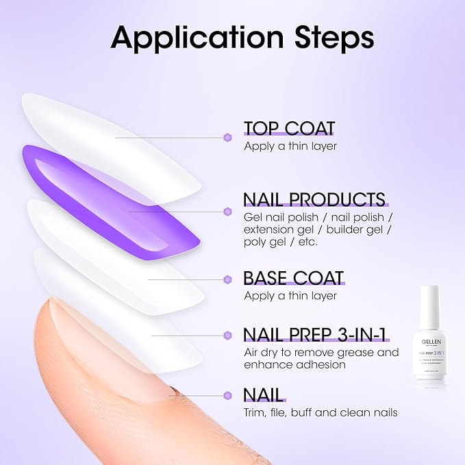 GELLEN Nail Primer and Dehydrator, 3-in-1 Acid-free Nourishing Nail Prep for Gel & Acrylic Nails, Gentle with Squalane VE Promote Health, 15ML 3s Air Dry Dehydrate Long-lasting Nails Art Supplies