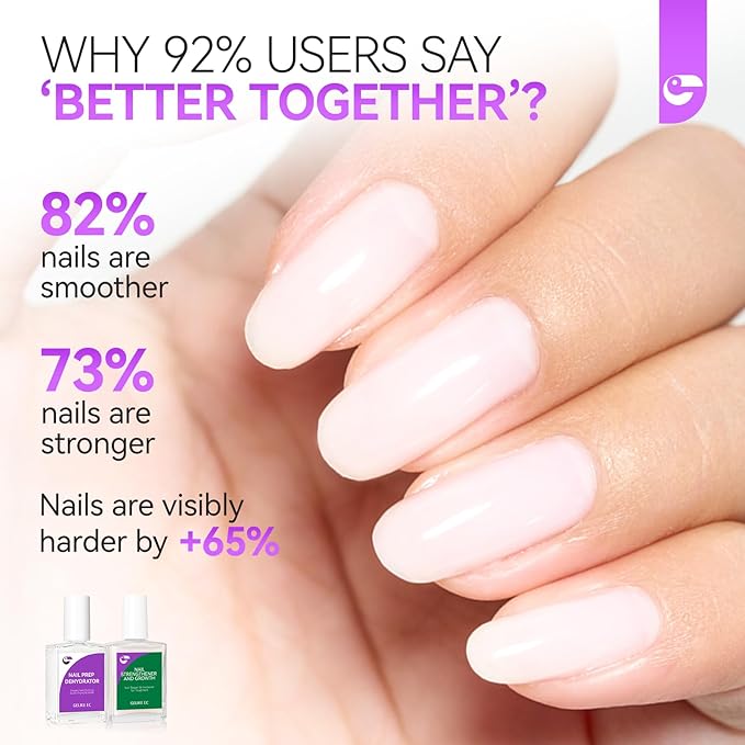 Nail Growth Treatment and Dehydrator Kit: Milky White Strengthener and Dehydrator – Repair Protect & Perfect Your Nails - Long-Lasting Adhesion for Salon & DIY Manicures