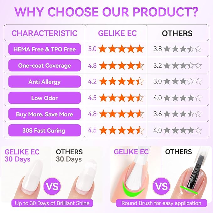 gelike ec Gel Nail Polish White Color Long Lasting for Women False Nail Tips 16ml - High Gloss for Professional Salon Workers Wedding Events with Smooth Brush