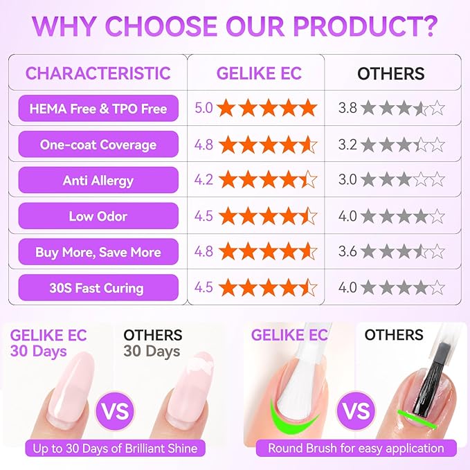 gelike ec Gel Nail Polish Pink Color Long Lasting for Women False Nail Tips 16ml Nude- High Gloss for Professional Salon Workers Wedding Events with Smooth Brush