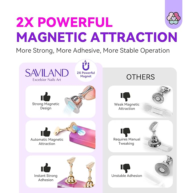 SAVILAND Nail Stand for Press Ons: 3 Set Strong Magnet Nail Stand Nail Holder for Painting Nails Acrylic Nail Art Display Stand for Nail Holder Stand 40 Pcs Reusable Adhesive Putty Salon DIY Beginner