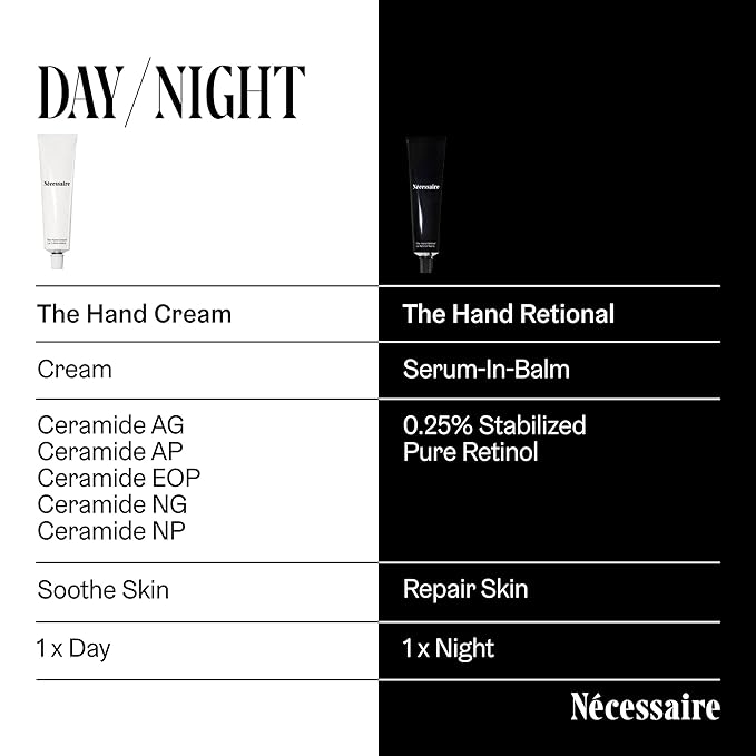 Nécessaire The Hand Retinol. Anti-Age Repair Serum. For Crepiness, Wrinkles, Spots, Brittle Cuticles. 0.25% Pure Retinol. 5% AHA. Dermatologist-Tested. Hypoallergenic. Non-Comedogenic. 2.2 fl oz.
