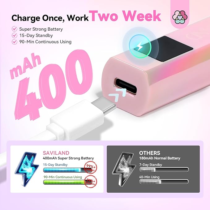 SAVILAND Handheld U V Light for Nails: 12W Portable Mini UV Light for Gel Nail 3 Timer Setting LED Nail Lamp 400mAh Rechargeable Type-c USB LCD Display Screen Nail Dryer for Home Personal DIY Self Use