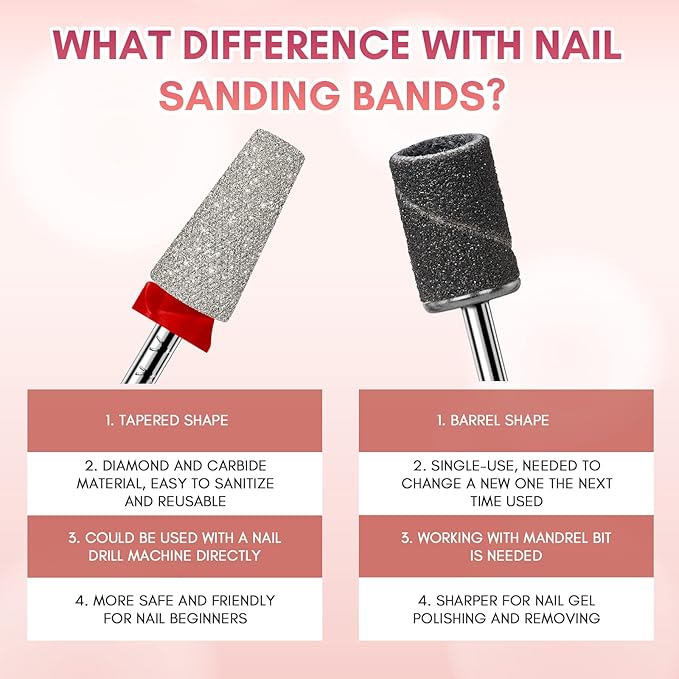 Makartt Nail Drill Bits - Tapered Barrel Carbide Diamond Sanding Buffer Bit for Nail Prep Cuticle Remove, Upgrade Nail Drill Tips with Cross Teeth and Dust-Proof Ring for Manicure Salon, F #320 Grit