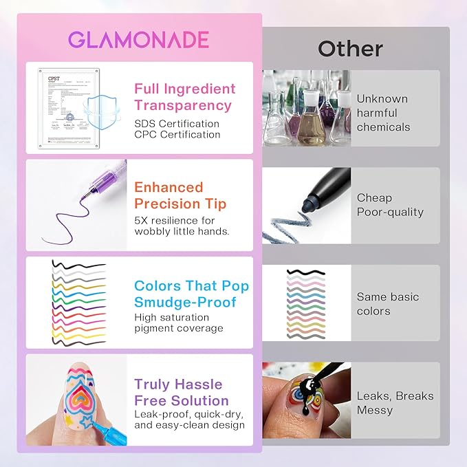 Nail Art Markers for Kids: 0.5MM Fine Tip Vibrant Nail Polish Pens Non Toxic Set for Painting Decorate Nails Graffiti Pens DIY Salon Design & Quick Dry Hours of Fun Girls Safe Manicure Gift