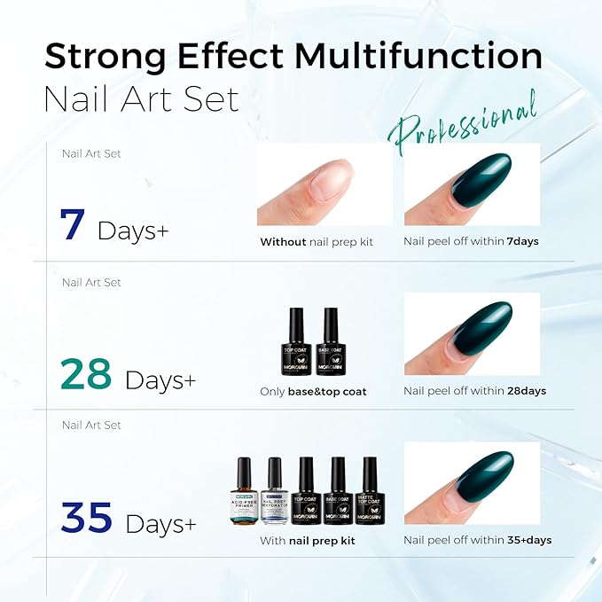 Morovan Nail Dehydrator and Primer with Gel Base & Top Coat Set 5PCS Professional Fast Dry Acid Free Supplies Primer and Chrome Proof No Wipe Matte Top Coat for Acrylic & Gel Nail Polish Gifts