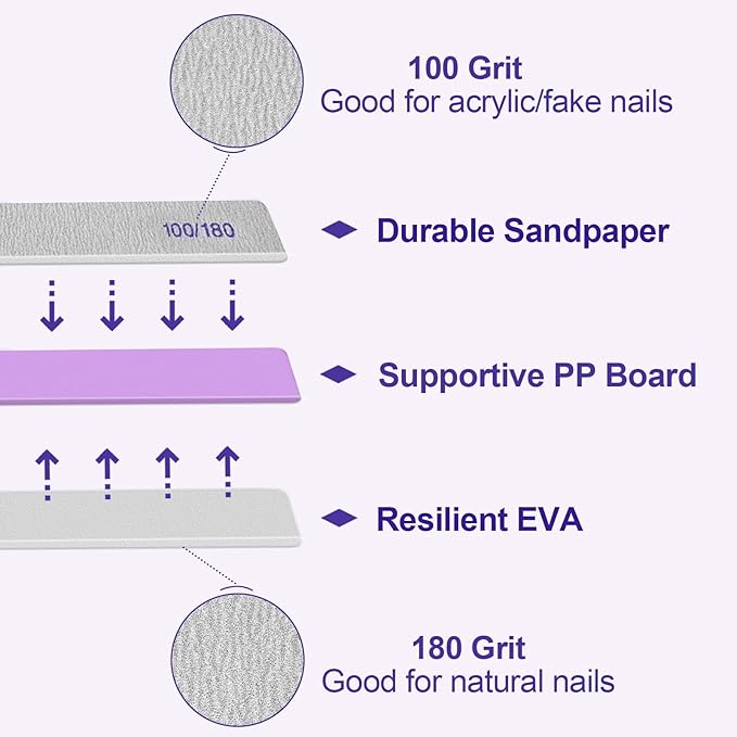 100/180 Grit Nail File (100 Pack), Emery Board Nail Files for Acrylic Nails and Natural Nails, Double Sided Emory Boards Professional Nail Filer Reusable Washable Manicure Square Gray