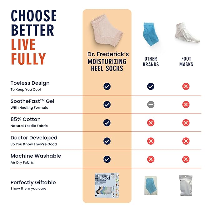 Dr. Frederick's Original Moisturizing Heel Socks for Dry Cracked Heels Treatment - 6 Pairs - Infused with Naturally Nourishing Oils and Butters - Valentines Day Gifts for Her & Him - Power Pack