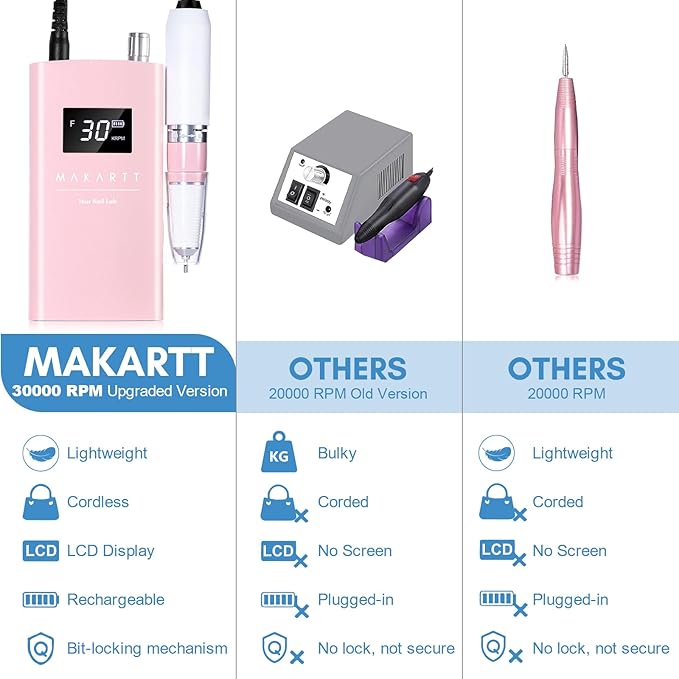 Makartt Electric Nail Drill - 30,000RPM Rechargeable Cordless E File for Gel & Acrylic Removal, Quiet Nail Drill Kit with LCD, 8H Battery, F/R Rotation, for Beginner & Pros, Perlarie Pearly Pink