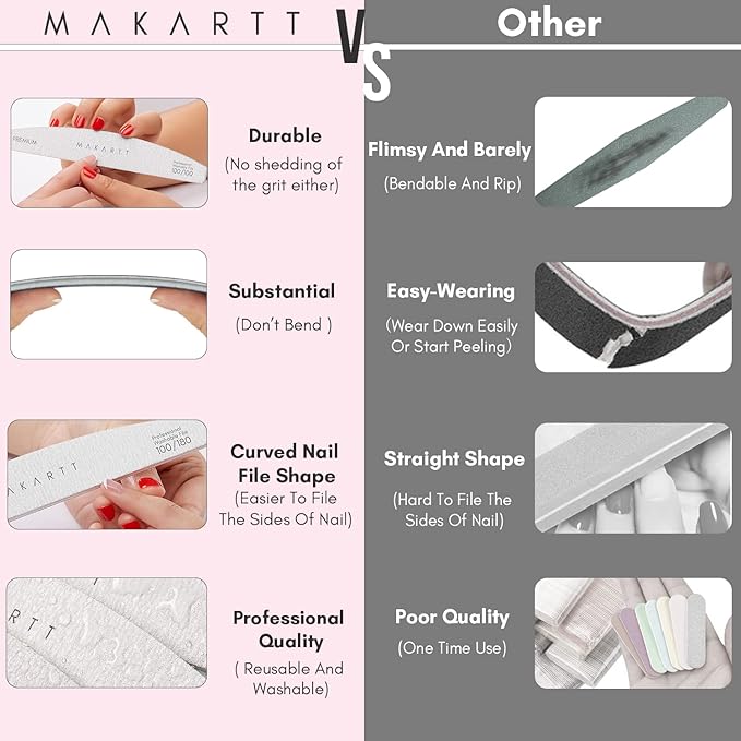 Makartt Nail File: 100/100 Grit Emery Boards for Nails, Doubled Sides Washable 10pcs Zebra Coarse Filer Kit for Shaping Acrylic and Extension Gel, Pedicure Manicure Tools Salon Home Use