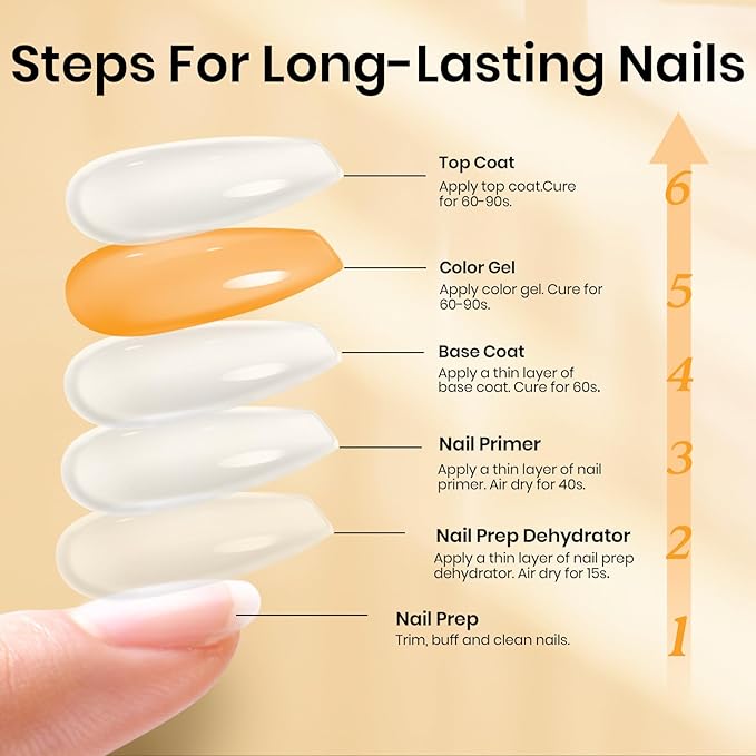 Beetles 6 Pcs 15ml Glossy & Matte Gel Top and Base Coat Set with Protein Nail Prep Dehydrator and Primer Acid-Free & Hema-Free Dehydrate Bond Primer t for Acrylic & Gel Nail Polish Gifts