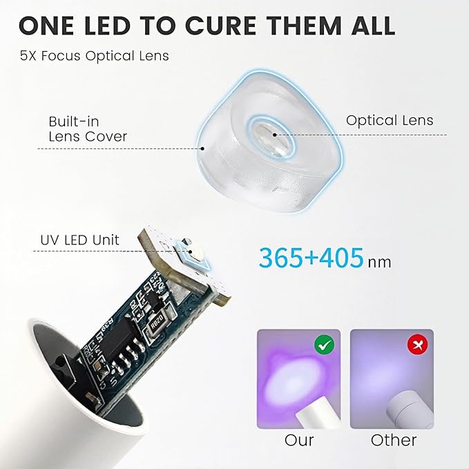 YTD Likomey Handheld UV LED Lamp for Gel Polish,White Quick Dry Mini Nail Light with Folding Bracket, Portable Cordless Rechargeable for Fast Curing UV Nail Glue Builder Extension Gel