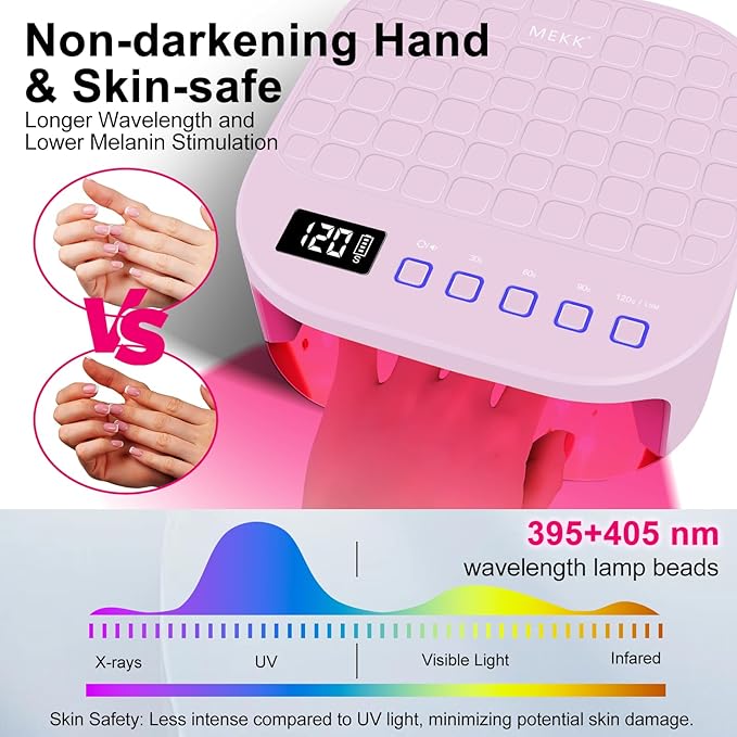 MEKK Cordless UV LED Nail Lamp,54W UV Light for Gel Nails with Hand-Friendly Red Light,Auto Sensor Professional Flash Cure Lamp with Rotatable LCD Display for Salon and Home,Checkered Design-Pink