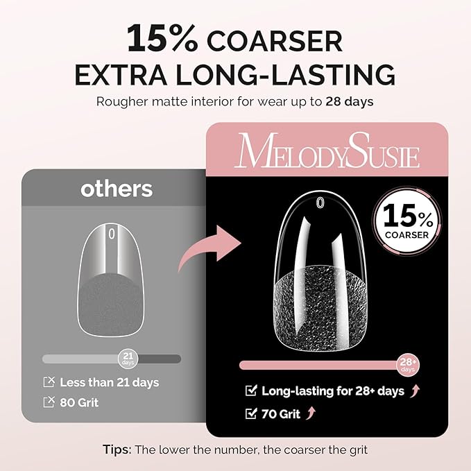 MelodySusie Medium Oval Round X Nail Tips - 600Pcs 15 Sizes Clear Acrylic, Half Matte Full Cover Press on Nails for DIY Extension & Salon Use, Pre-Shaped for Long-Lasting Manicure