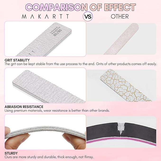 Makartt Nail File: 80/80 Grit Emery Boards for Nails, 10pcs Professional Washable Doubled Sides Coarse Toenail Filer Heavy Duty for Acrylic and Extension Gel Removal, Pedicure Manicure Tools