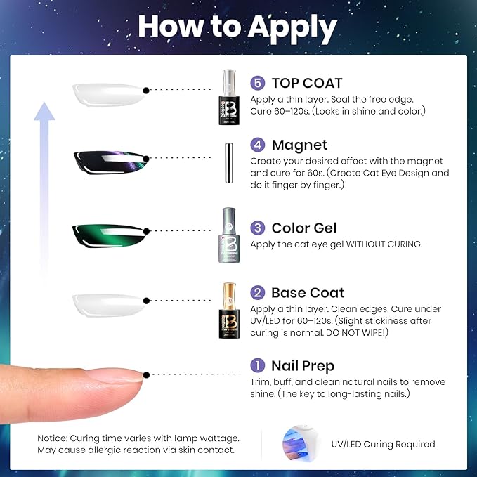 Beetles Stay Shining Cat Eye Gel Nail Polish - 15ML 9D Chameleon Cat Eye Green Purple Double Magic Colors Gel Polish with Magnet Soak Off UV Galaxy Drift Collection Nail Art Design Gift for Women