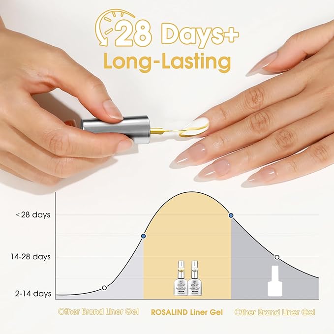 ROSALIND Metallic Nail Art Liner Gel Polish Set, 2pcs 11ml Silver Gold Gel Liner Nail Art Chrome 3D High-Gloss Effect for Nail Paint Design with Thin Brush DIY French Tips
