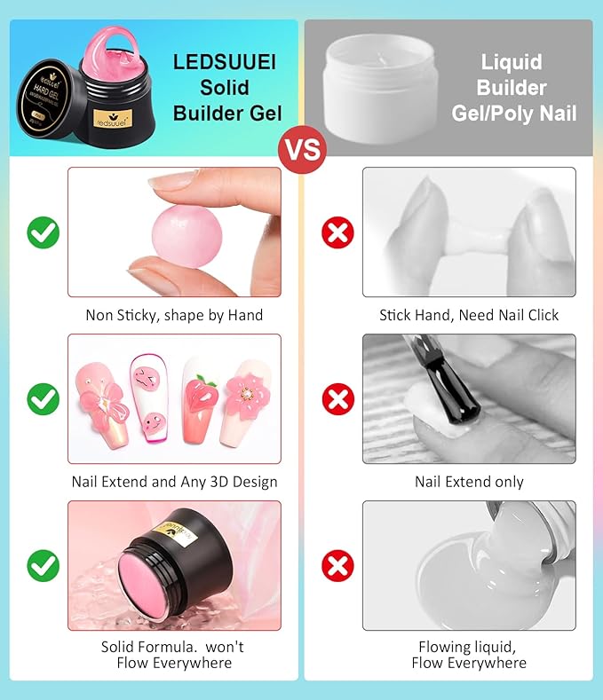 Solid Builder Gel for Nails LEDSUUEI - 2 Color Nude Pink 3D Nail Gel Sculpting Non-Sticky Hand Carving Glue Extension for Manicure Salon Home Decoration DIY 20g