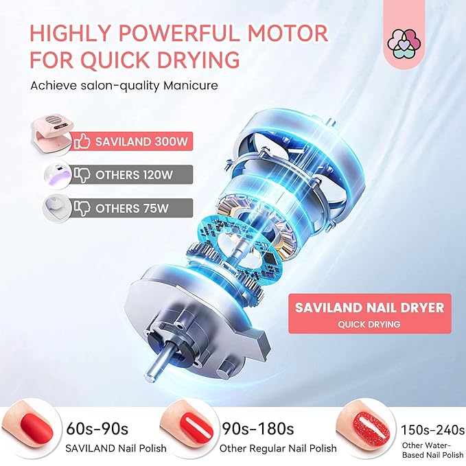 SAVILAND Professional Nail Dryer: 300W Quick Drying Nail Dryer for Regular Polish Acrylic Dip Powder Nail Dehydrator Primer Nail Polish Dryer Fan with Hot & Cold Air Must Have Nail Tech Supplies