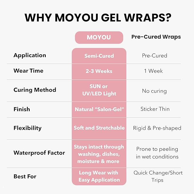 MOYOU LONDON Semi Cured Gel Nail Strips - 20 Pcs. Waterproof Gel Nail Wraps, Cures in Sunlight or UV/LED Lamp, Lasts Up to 2+ Weeks, Stretchable, Easy to Apply & Remove, Vegan & Cruelty-Free