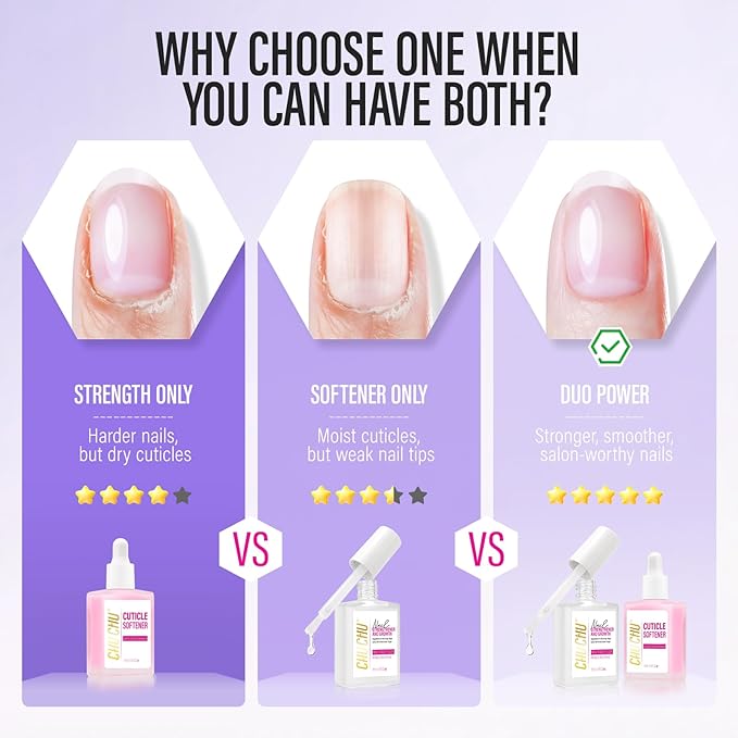 CHUCHU Nail Strengthener and Cuticle Remover Kit: 2pcs 15ml Protein Milky Pink Quick Dry Nail Repair Polish and Cuticle Softener for Peeling Gel-Damaged Nails