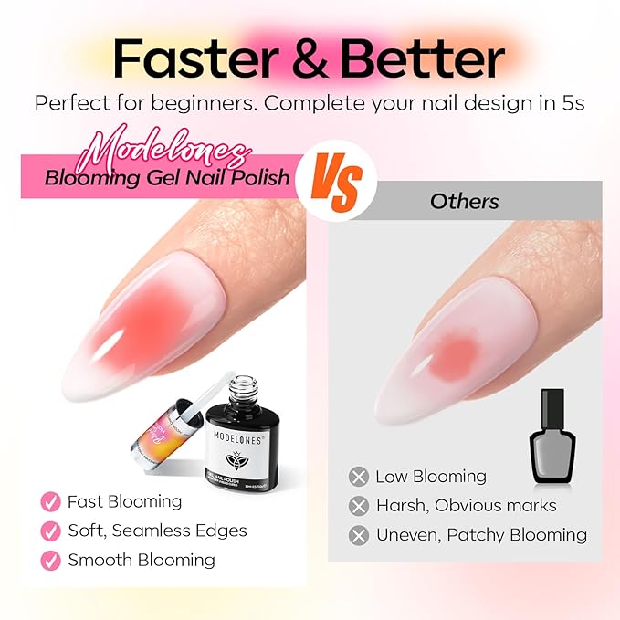 modelones Blooming Gel Nail Polish 15ML with Nail Art Palette, Clear Blooming Gel for Spreading Effects Floral Print Marble Watercolor Design Mix Color Glitter Power Nail Art DIY