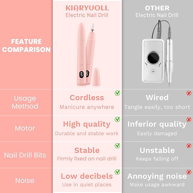 Cordless Electric Nail Drill Kit, Portable Rechargeable Nail Drill Set, Battery Electric Nail File, 5 Speeds Modes, LED Lighting, Reversible Direction, DIY, Professional (Pink)